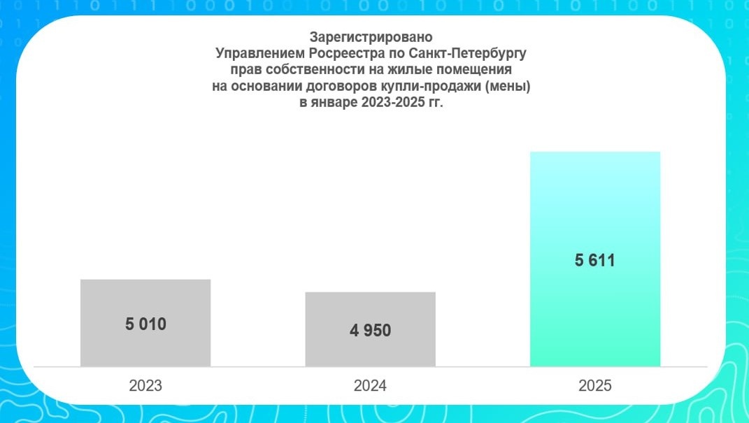 данные Росреестра