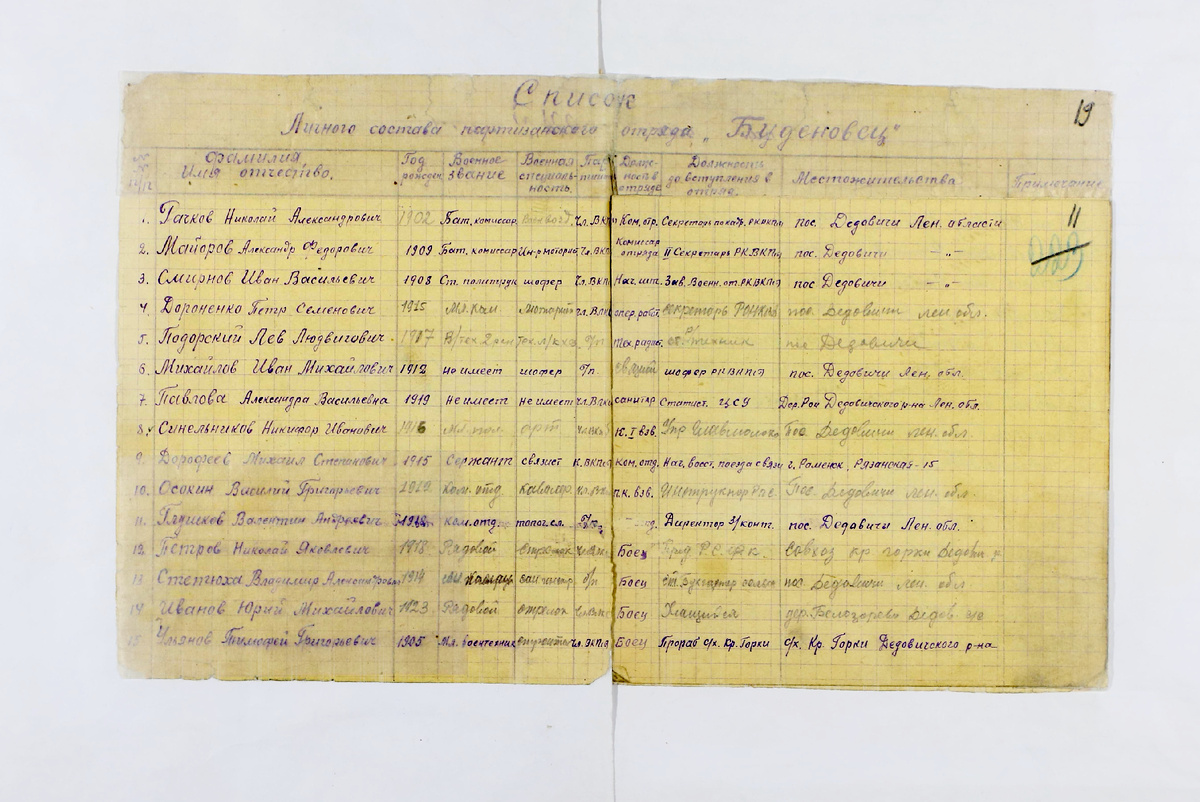 Список л/с отряда "Буденновец". ЦГАИПД СПБ Ф. 116-Л Оп.1-2 Д.1434