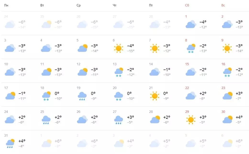     Источник: Яндекс Погода