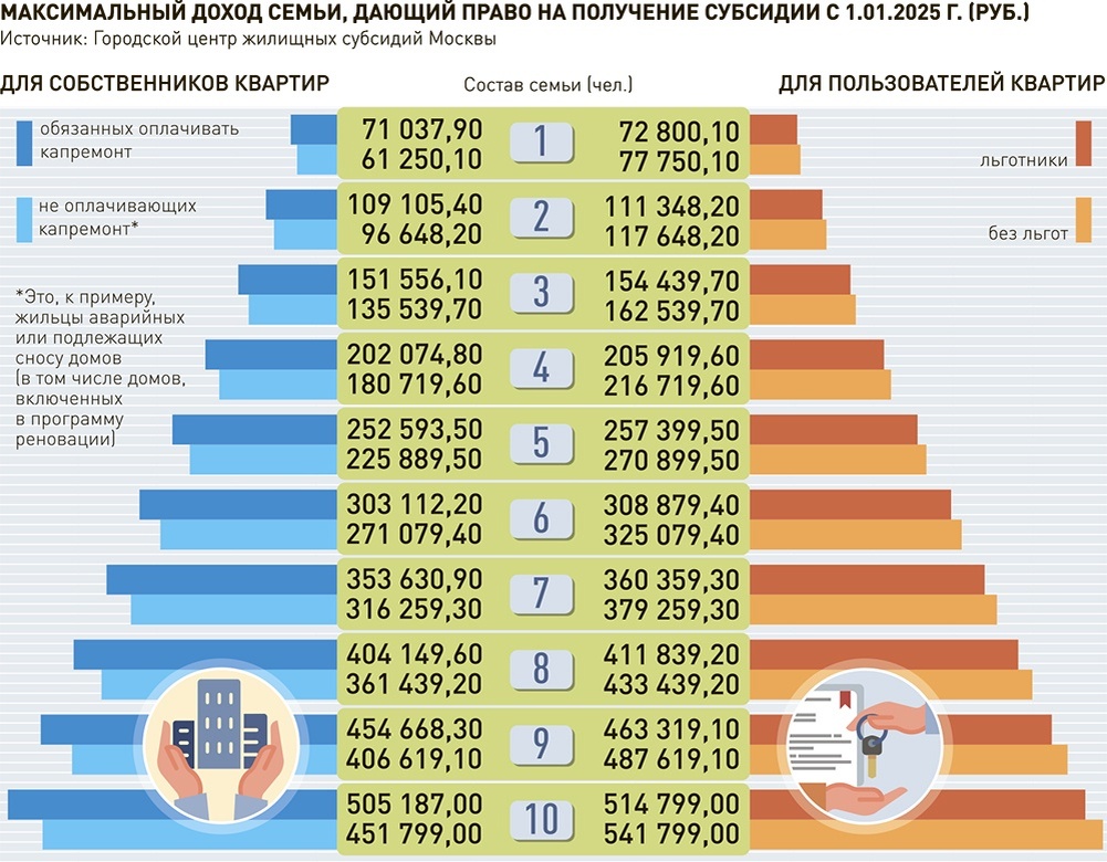     Инфографика "РГ" / Александр Чистов / Александр Мелешенко