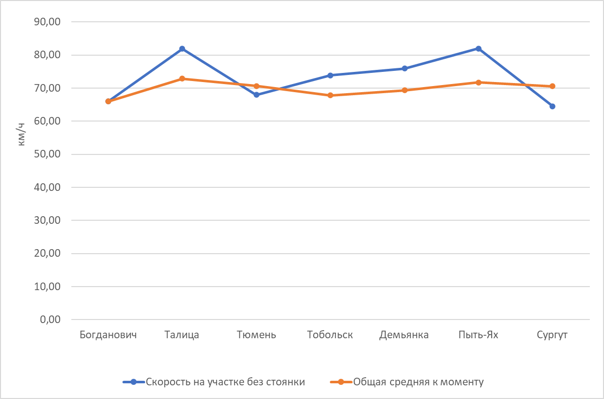 Построено автором по данным Туту