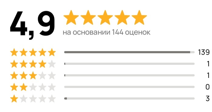 В целом,  вполне прилично. Скриншот авито.