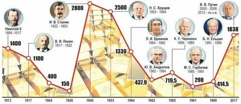 Картина из открытого источника сети Интернет. 