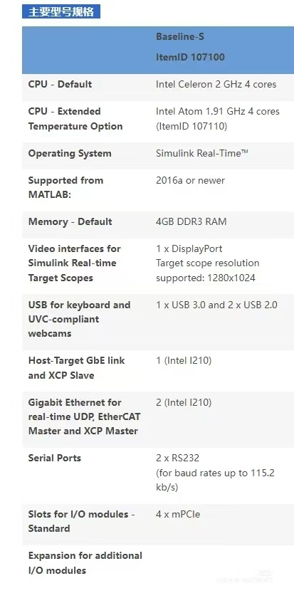 Технические характеристики 