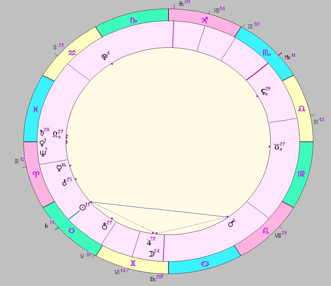 картинка на 01.05.2025 00:00 НН по Московскому времени сделана при помощи астропрограммы Стелла