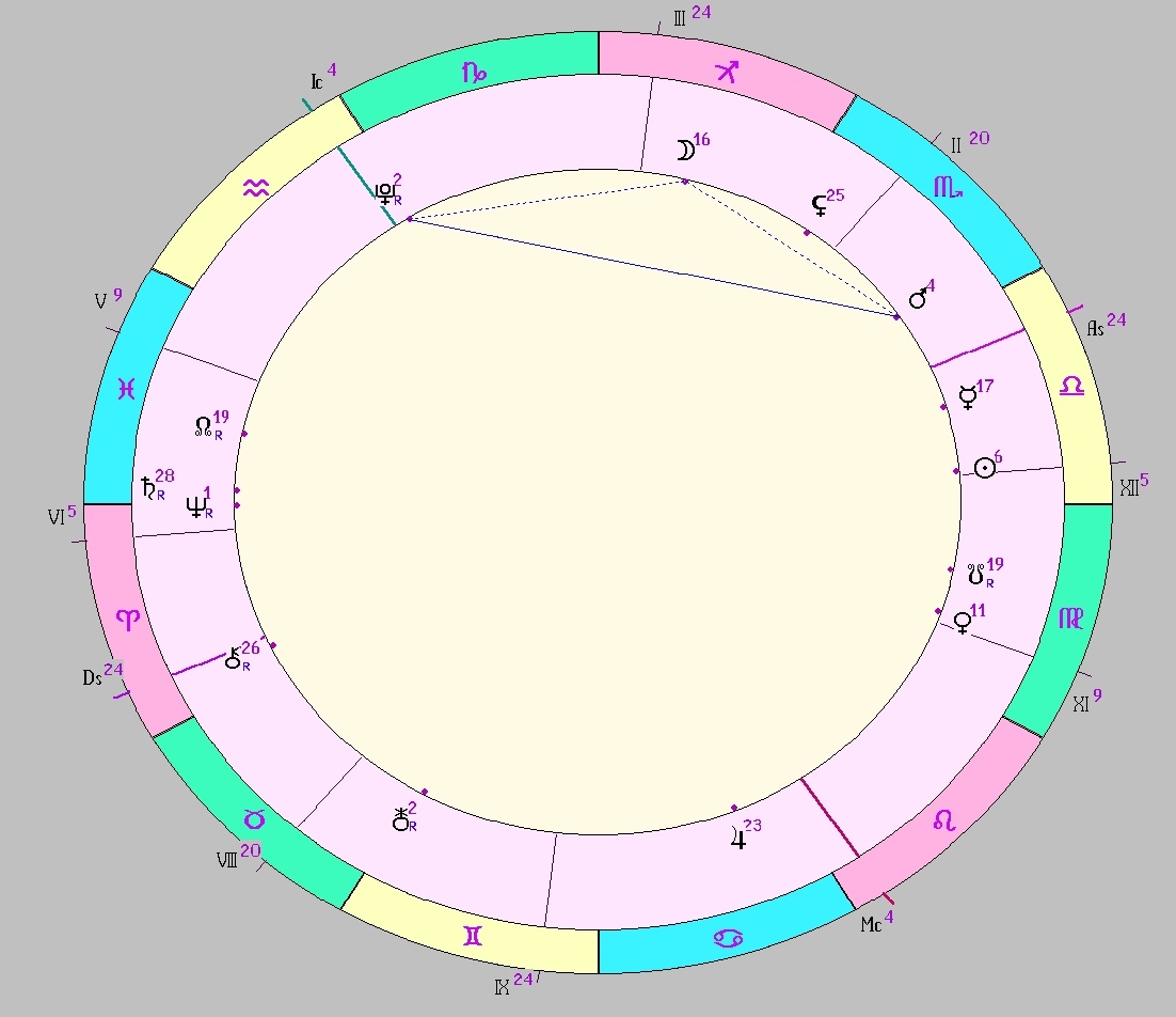 картинка на 28.09.2025 08:00 НН по Московскому времени сделана при помощи астропрограммы Стелла. Начало действия фигуры.