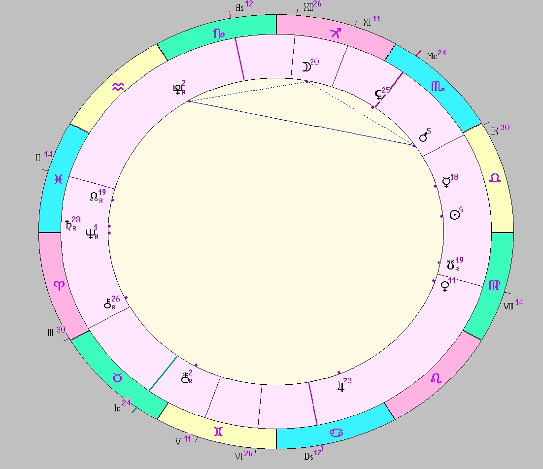 картинка на 28.09.2025 15:00 НН по Московскому времени сделана при помощи астропрограммы Стелла. Окончание действия фигуры.