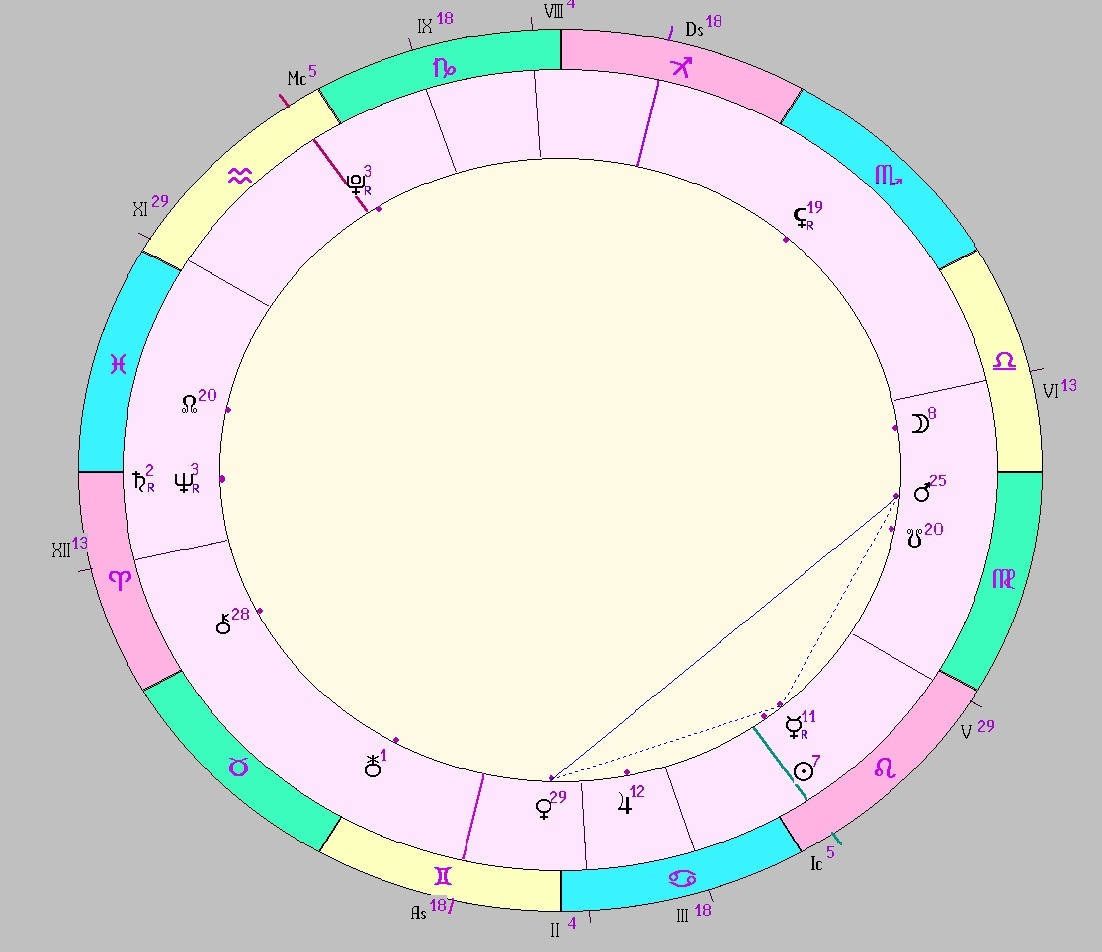 картинка на 30.07.2025 00:00 НН по Московскому времени сделана при помощи астропрограммы Стелла. Окончание действия фигуры.