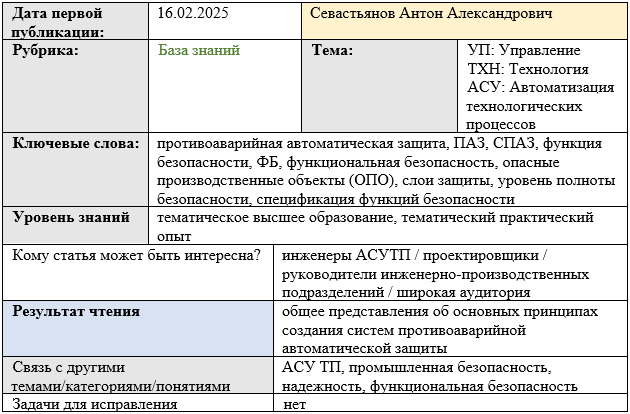 Карточка статьи