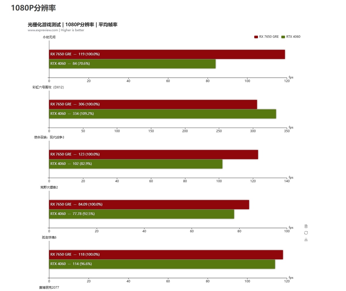 фото Expreview  📷
