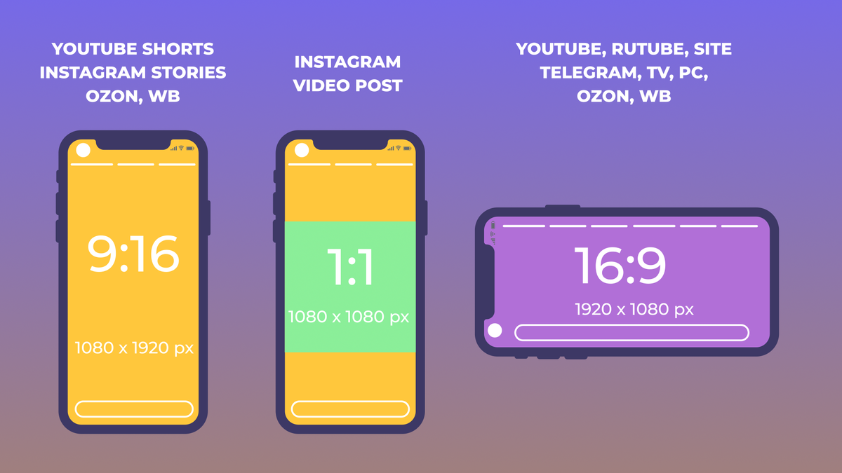 Разные площадки предполагают разный формат