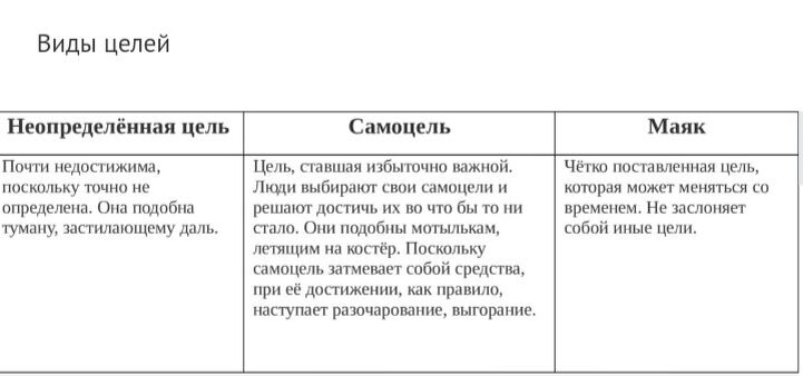 Таблица из книги "Компас успеха. Заметки из бесконечности"