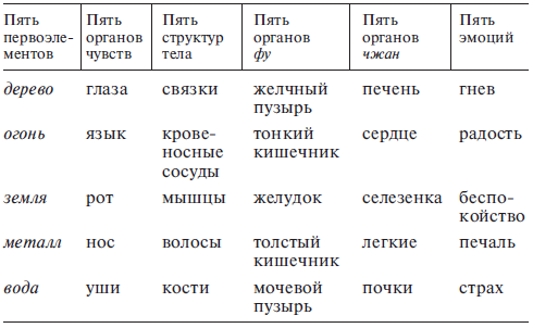 Из ЯндексКартинок 
