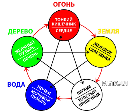 Из ЯндексКартинок 