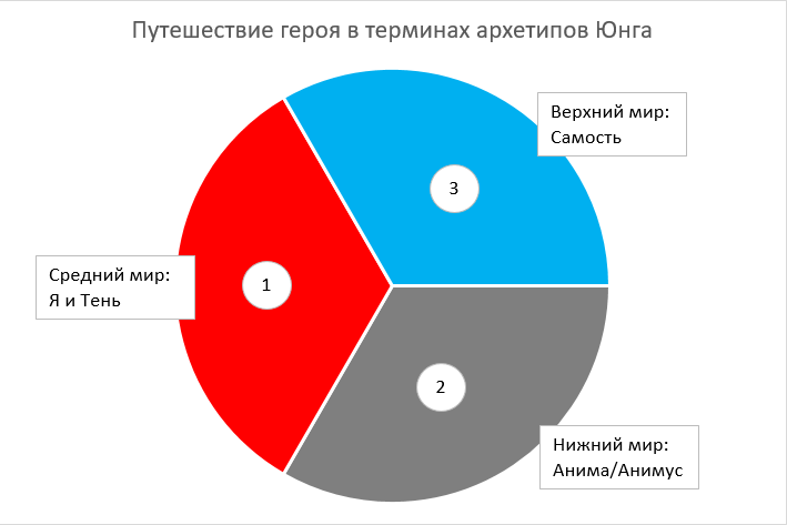 Деньги и метемпсихоз