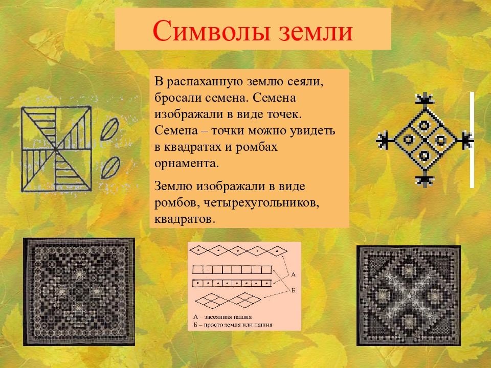Символы в произведениях искусства. Символы в произведениях искусства