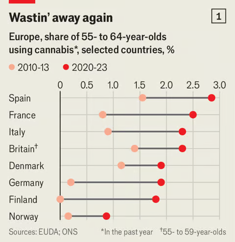 Диаграмма: The Economist