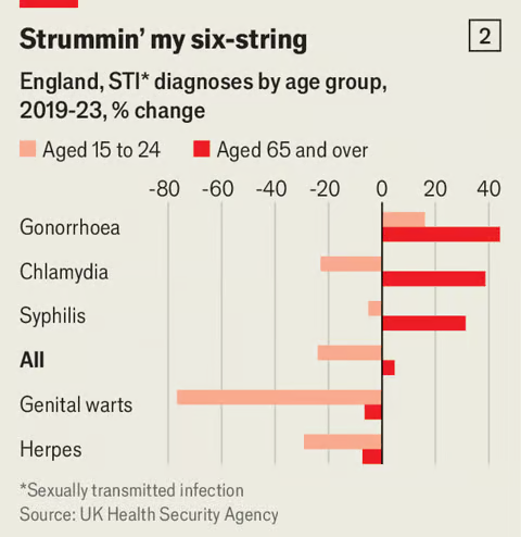 Диаграмма: The Economist