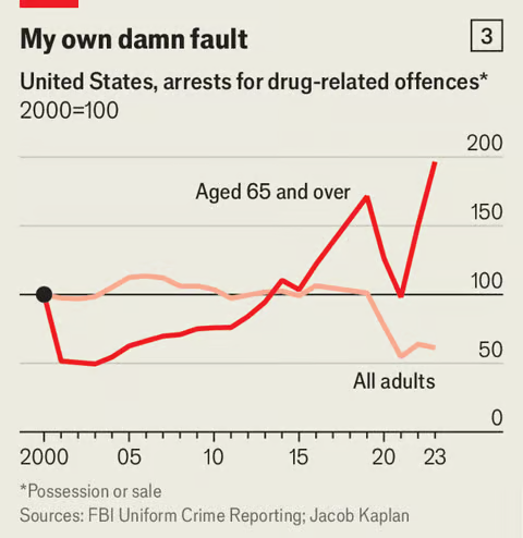 Диаграмма: The Economist