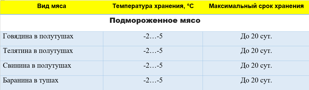 Температуры и сроки хранения