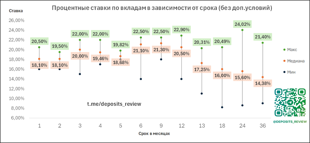 Топ-10 вкладов и накопительных счетов в феврале 2025