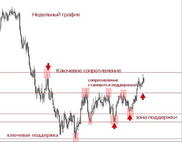 Традиционные свинг - хай и свинг - лоу