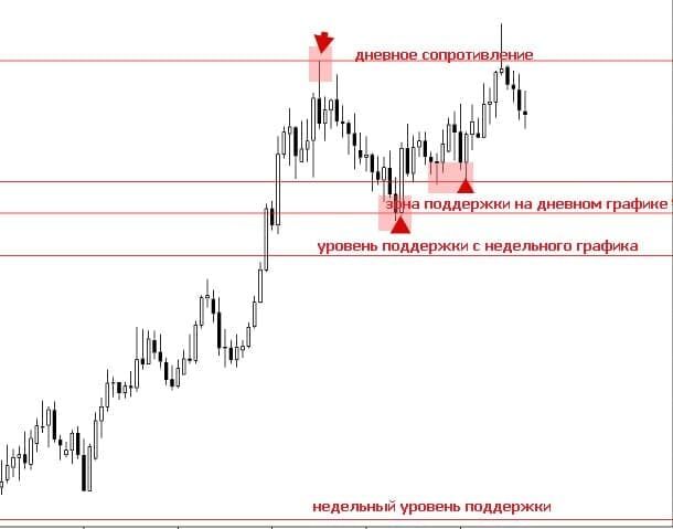 Традиционные свинг - хай и свинг - лоу