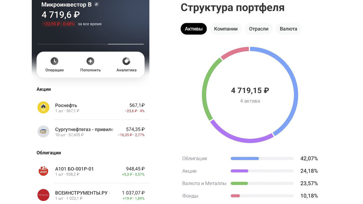 Портфель по состоянию на 16.02.2025