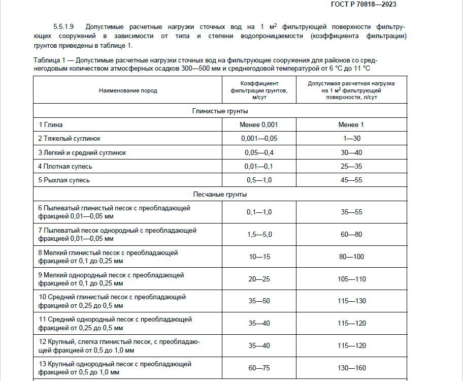 Таблица фильтрующих свойств грунтов