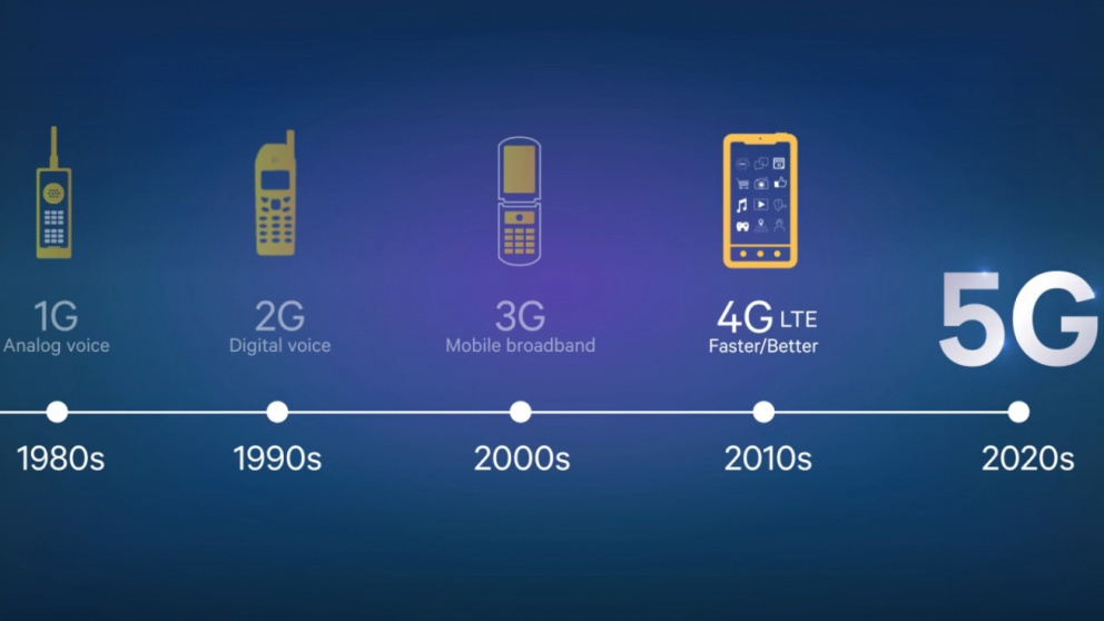 источник: https://svplanet.ru/articles/kakie-pokoleniya-sotovoy-svyazi-suschestvuyut/