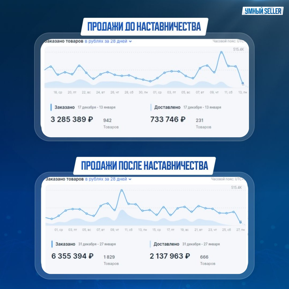 Результат за 2 недели личной работы со мной
