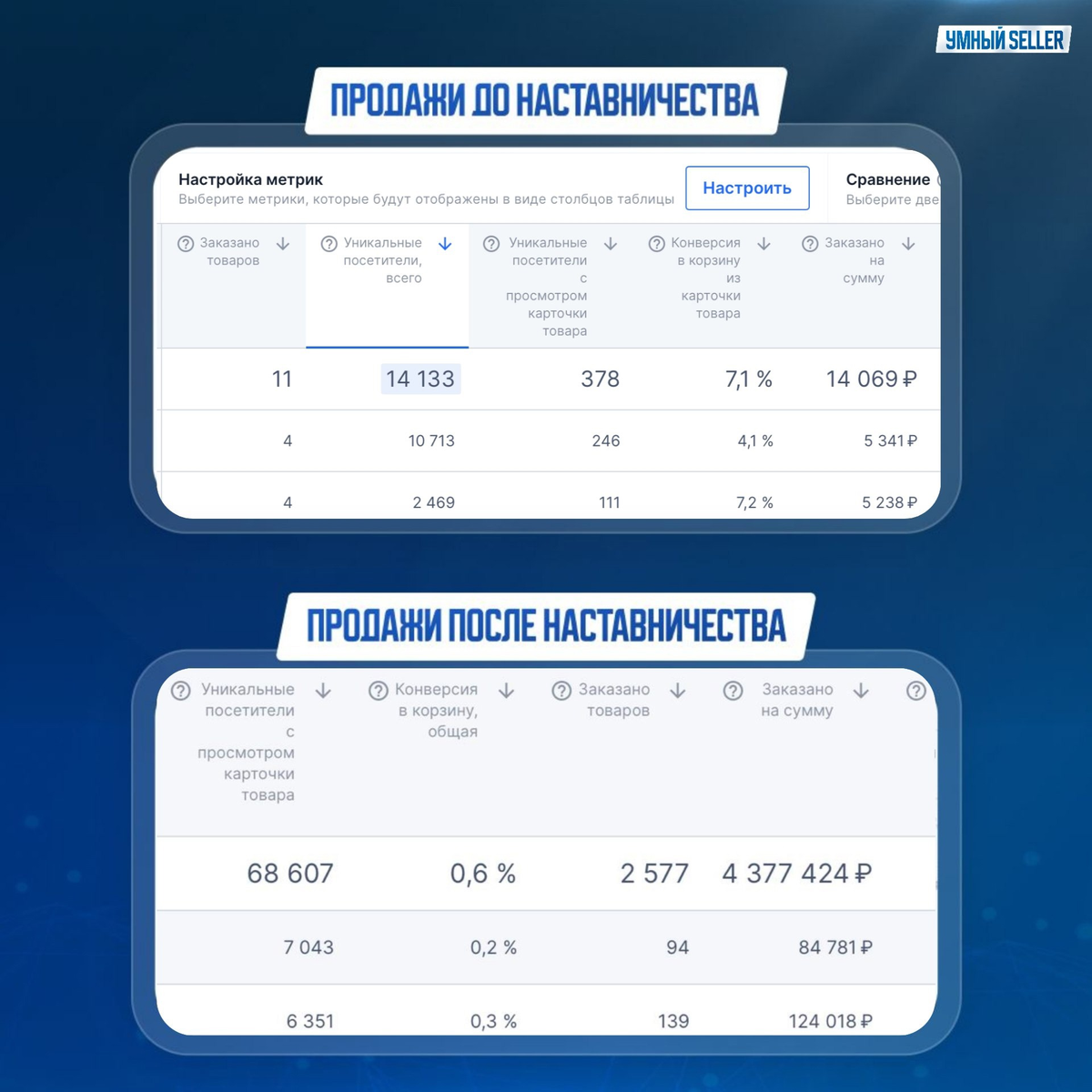 Результат личной работы со мной