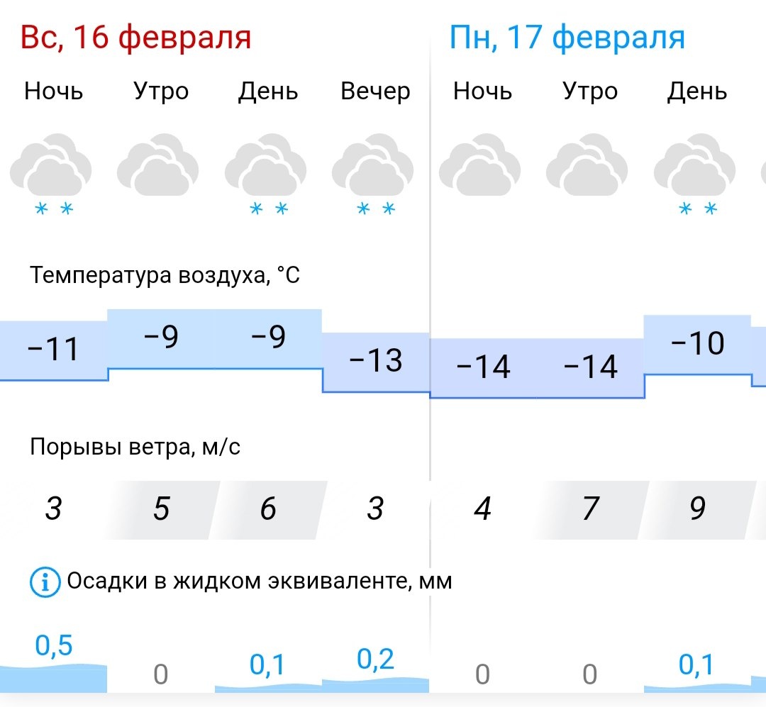 Скрин погоды на сегодня завтра из Интернета