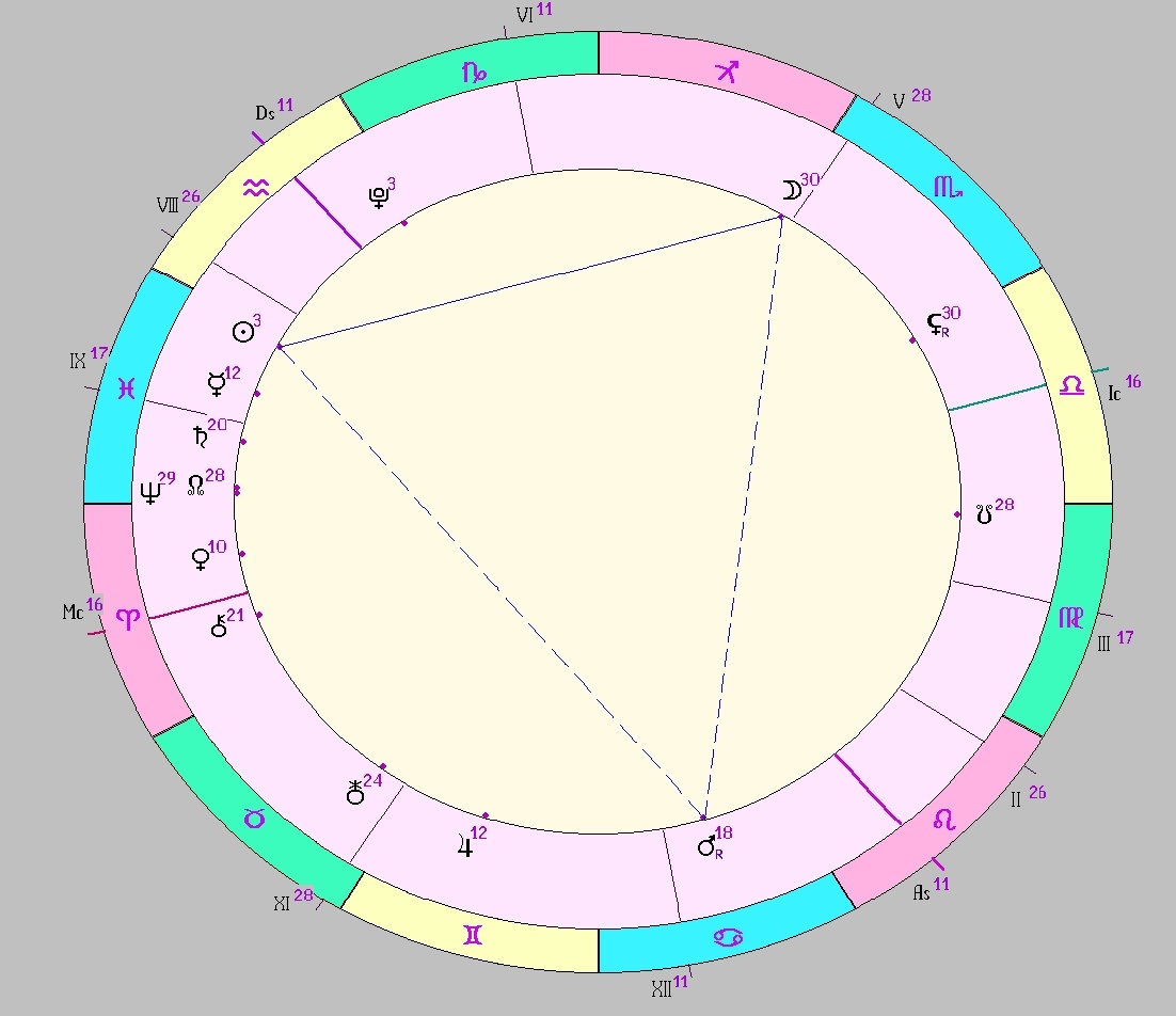 картинка на 20.02.2025 15:00 НН по Московскому времени сделана при помощи астропрограммы Стелла. Начало действия фигуры.