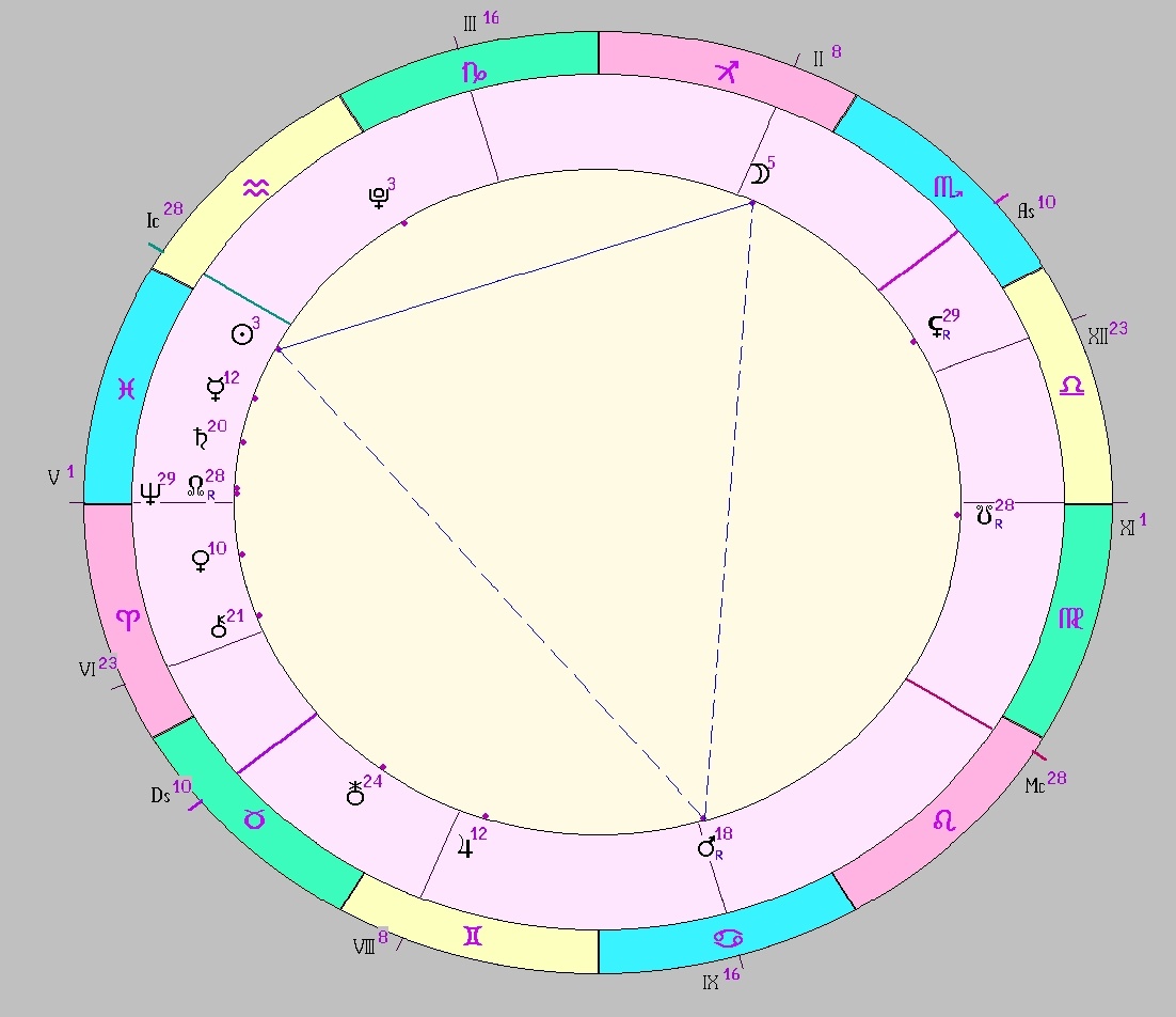 картинка на 21.02.2025 00:00 НН по Московскому времени сделана при помощи астропрограммы Стелла. Окончание действия фигуры.