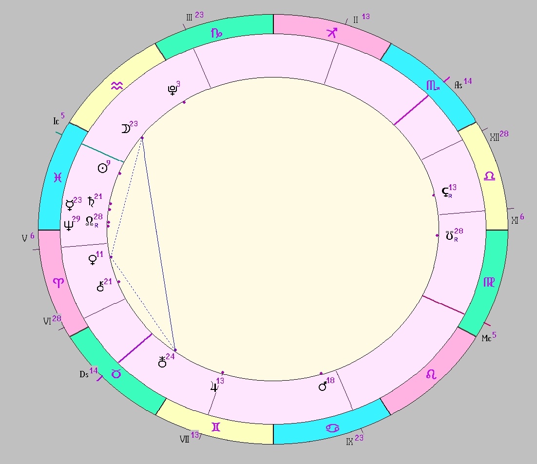 картинка на 27.02.2025 00:00 НН по Московскому времени сделана при помощи астропрограммы Стелла. Начало действия фигуры.