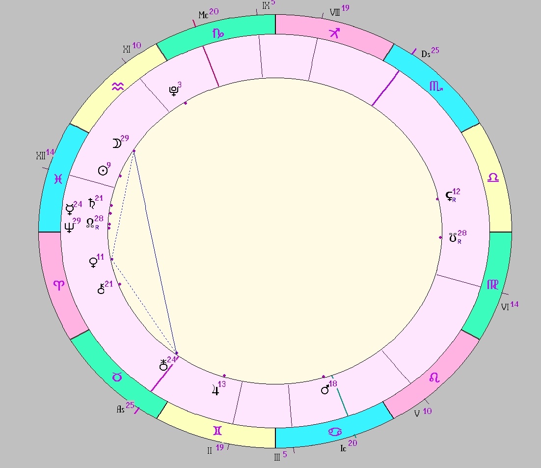 картинка на 27.02.2025 09:00 НН по Московскому времени сделана при помощи астропрограммы Стелла. Окончание действия фигуры.
