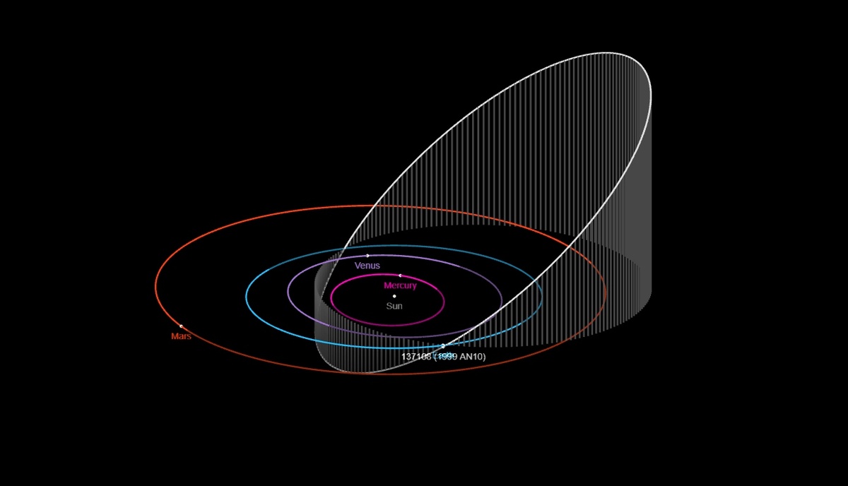 Сближение астероида с Землей в начале августа 2027 года, сайт NASA
