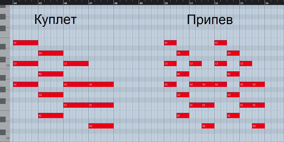Примеры трезвучий в пиано-ролл