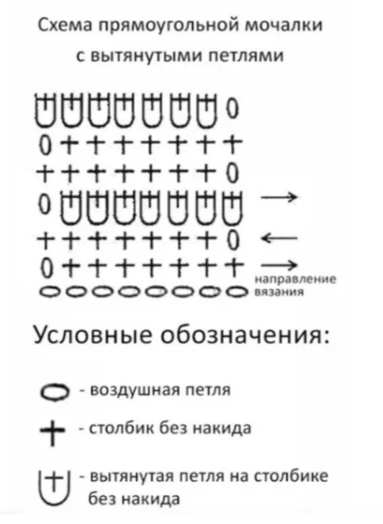 Схема овальной мочалки