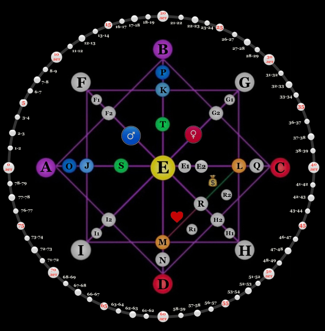 Разбираю подробно каждую зону + рекомендации по проработке.
