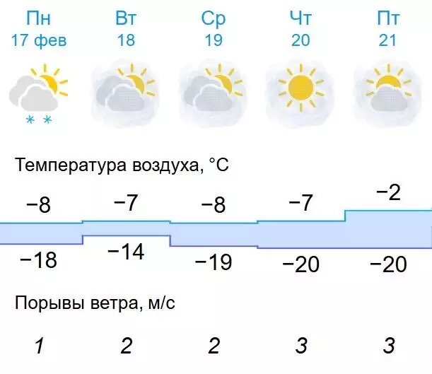     Источник: gismeteo.ru