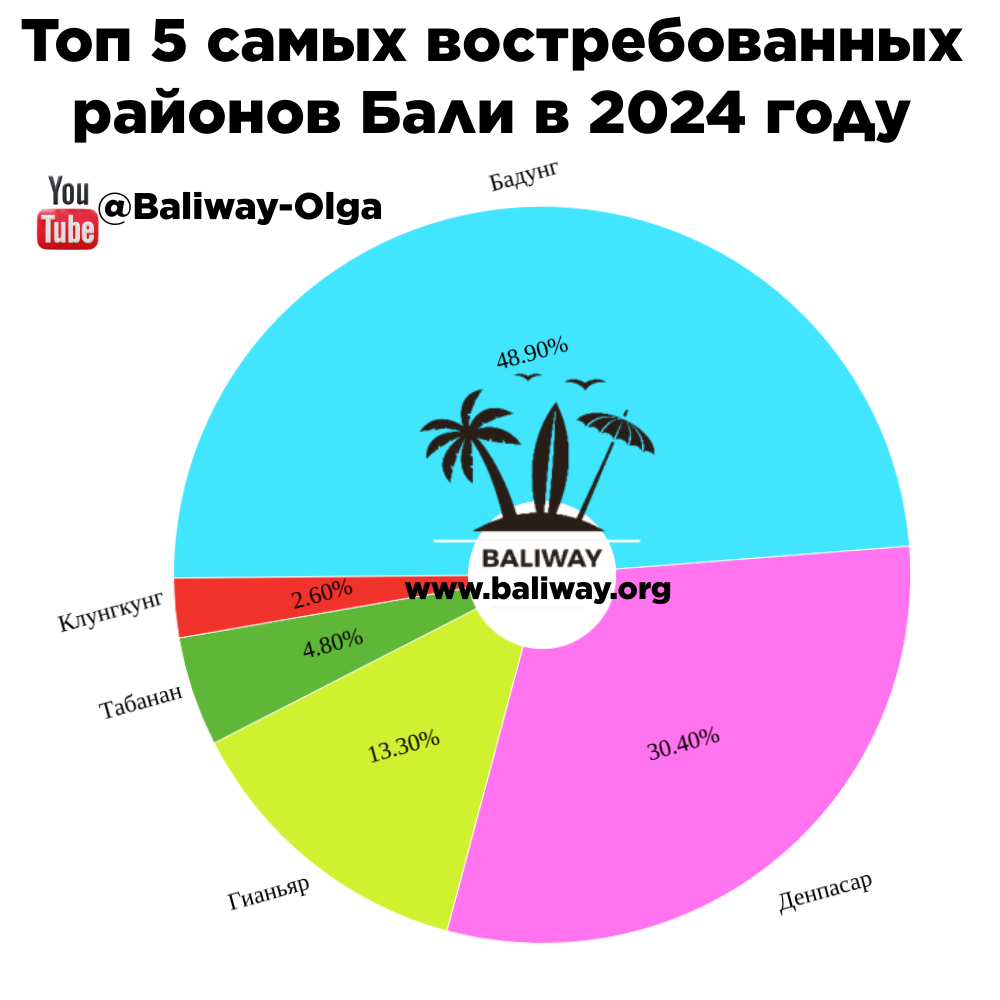 Данные таблицы проанализированы на основе официального источника "Indonesia Badan Pusat Statistik "