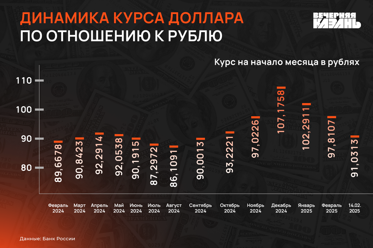 Автор фото: Александра Чагина / ИД «Вечерняя Казань»