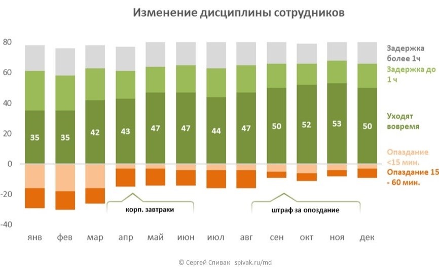 Диаграмма HR отдела