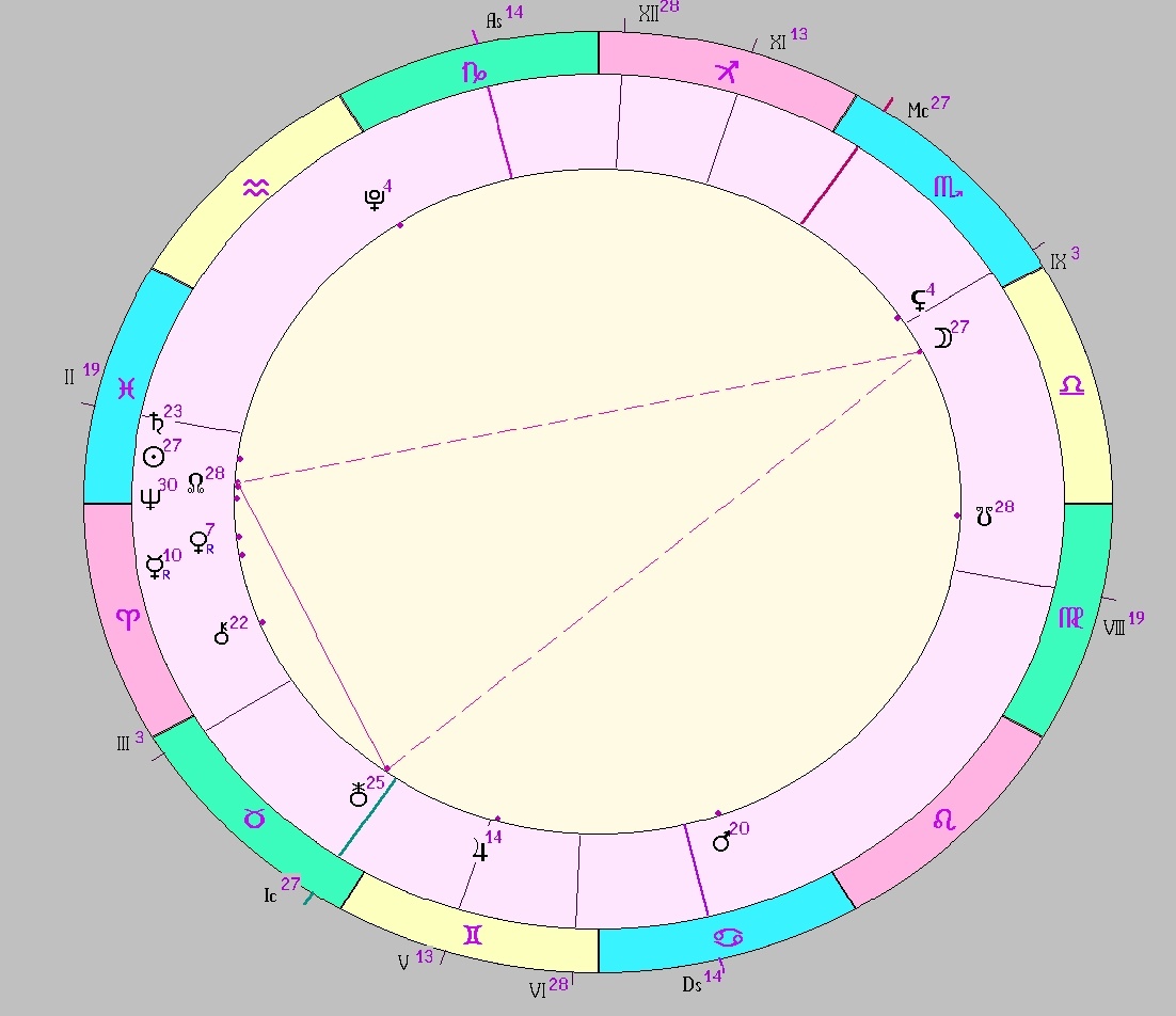 картинка на 17.03.2025 04:00 НН по Московскому времени сделана при помощи астропрограммы Стелла. Окончание действия фигуры.