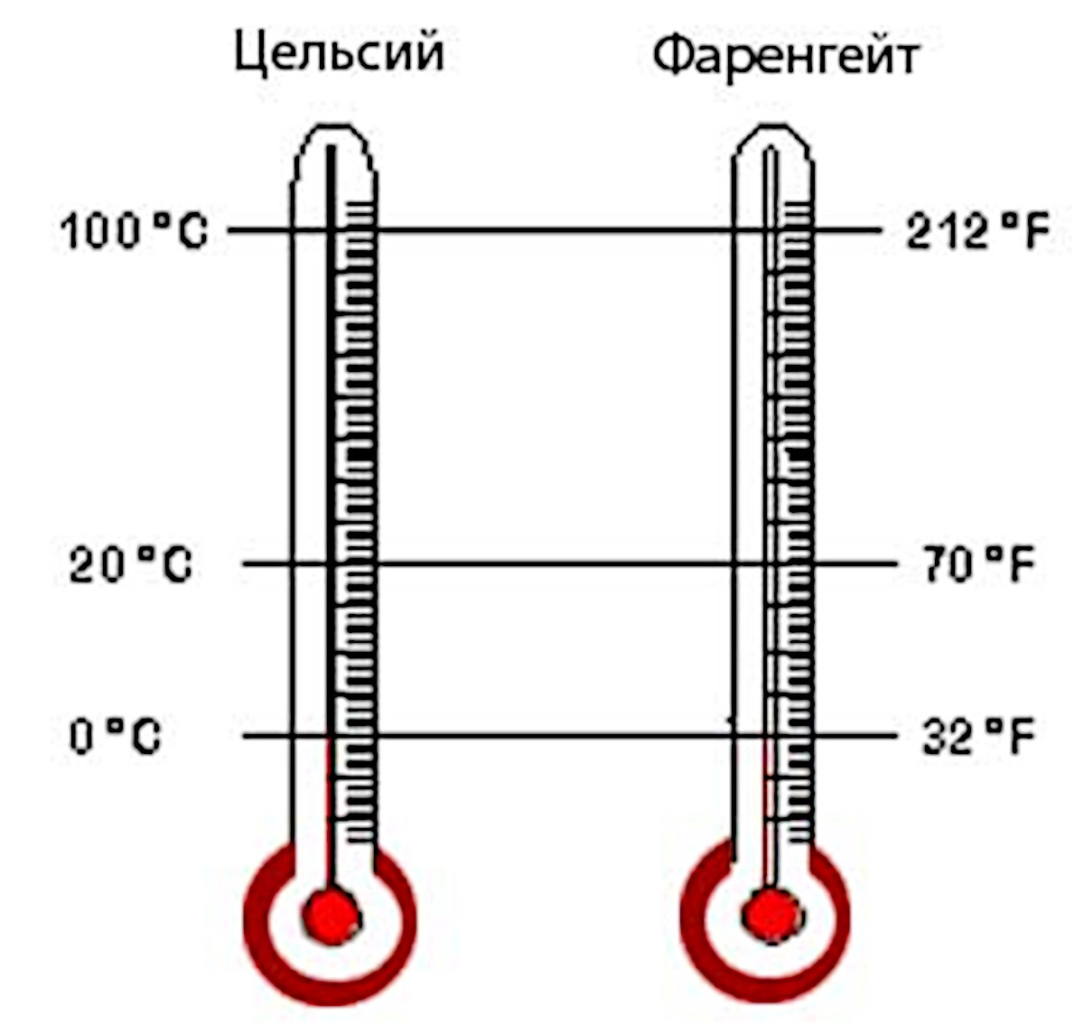 Соотношение шкал