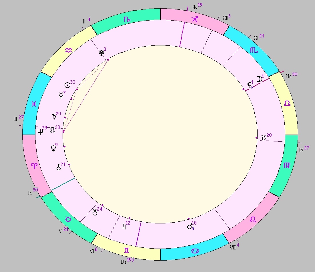 картинка на 18.02.2025 04:00 НН по Московскому времени сделана при помощи астропрограммы Стелла. Начало действия фигуры.