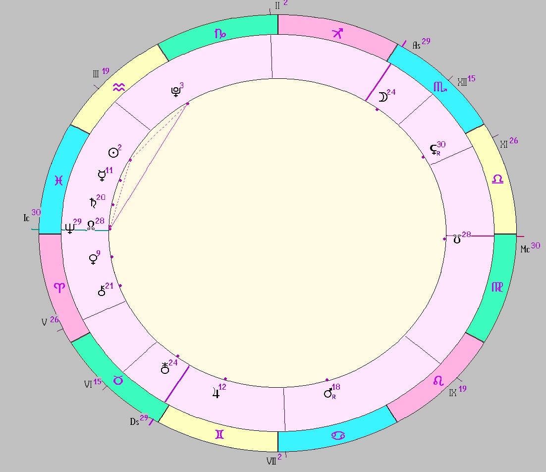 картинка на 20.02.2025 02:00 НН по Московскому времени сделана при помощи астропрограммы Стелла. Окончание действия фигуры.