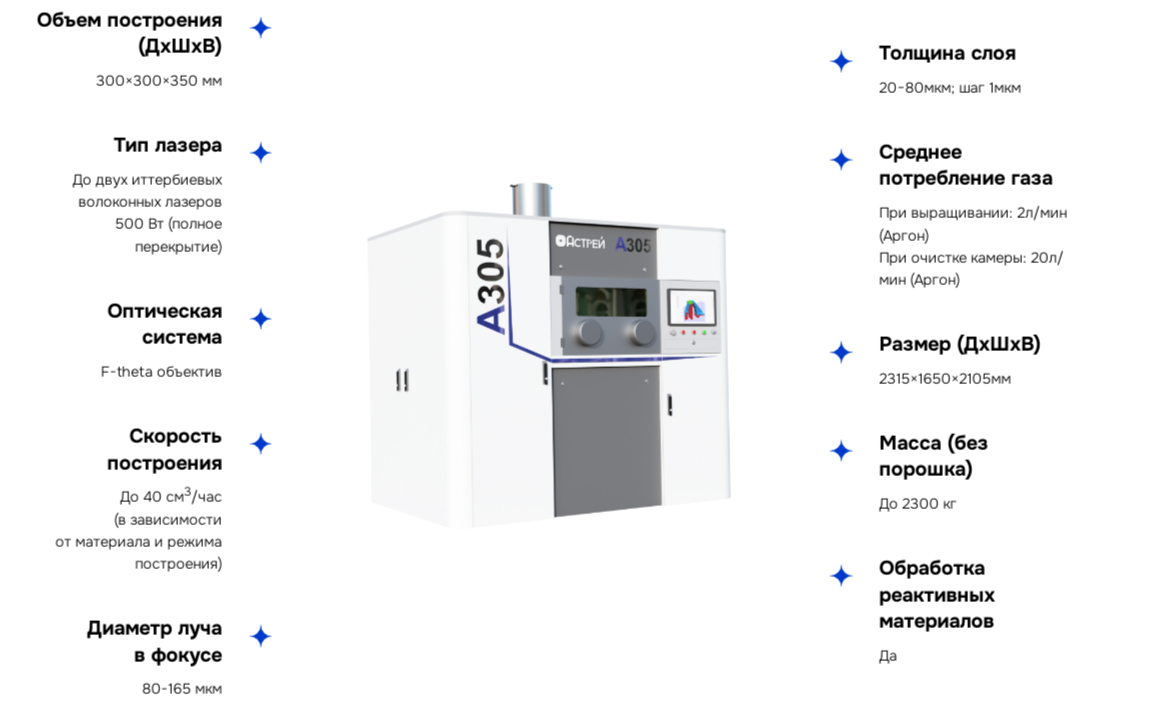 Старший принтер в линейке – Астрей А305